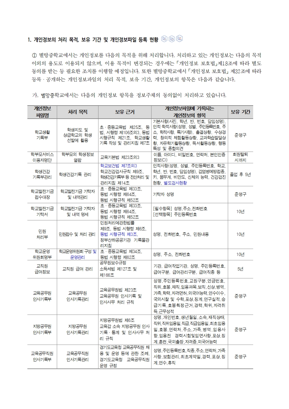 2026학년도 별망중학교 개인정보 처리방침002